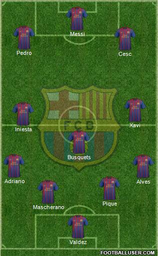 F.C. Barcelona Formation 2012