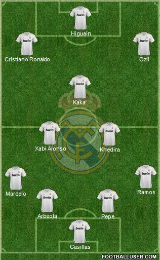 Real Madrid C.F. Formation 2012