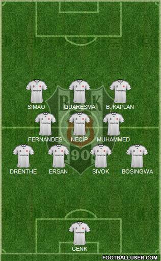 Besiktas JK Formation 2012