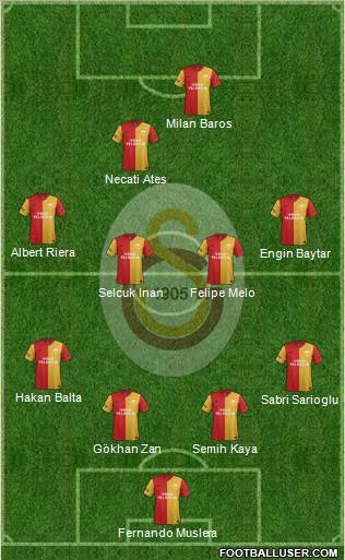 Galatasaray SK Formation 2012