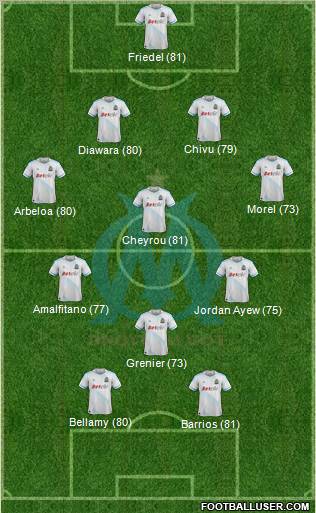 Olympique de Marseille Formation 2012