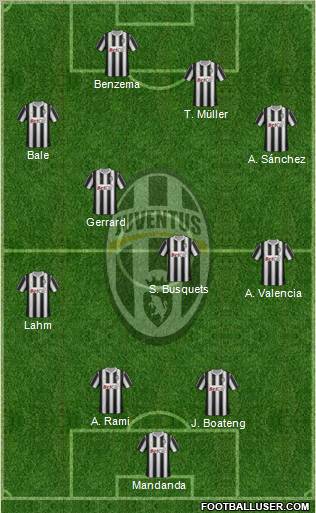 Juventus Formation 2012