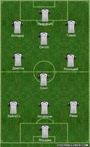 Notts County Formation 2012