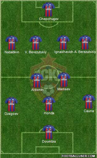 CSKA Moscow Formation 2012