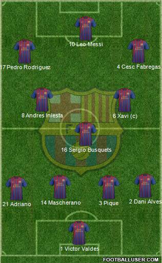 F.C. Barcelona Formation 2012