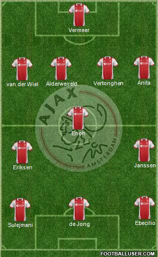 AFC Ajax Formation 2012