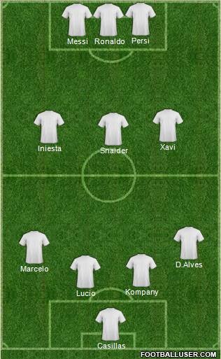 Champions League Team Formation 2012