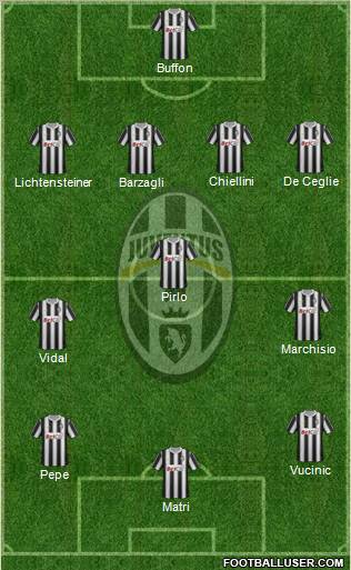Juventus Formation 2012