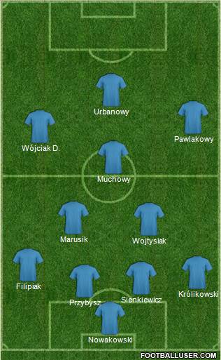 Champions League Team Formation 2012