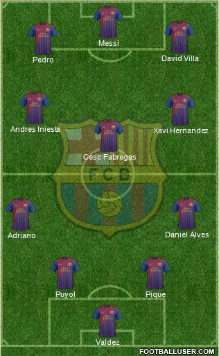 F.C. Barcelona Formation 2012