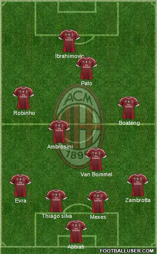 A.C. Milan Formation 2012
