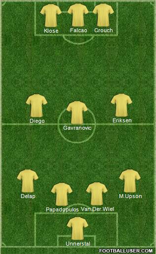 Europa League Team Formation 2012