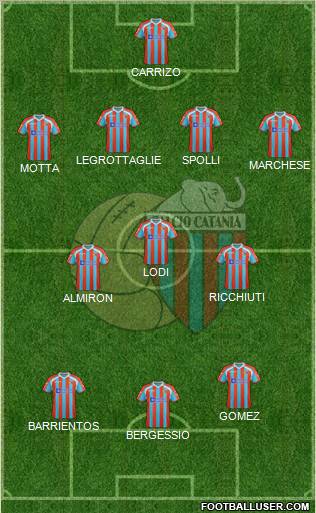 Catania Formation 2012