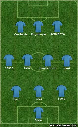 Fifa Team Formation 2012