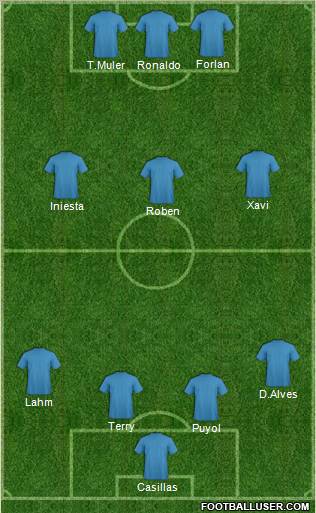 World Cup 2010 Team Formation 2012