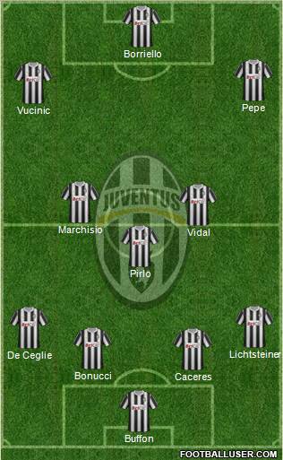 Juventus Formation 2012