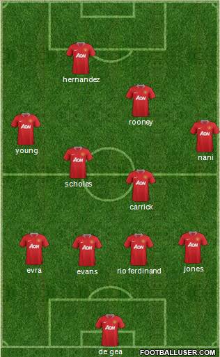 Manchester United Formation 2012