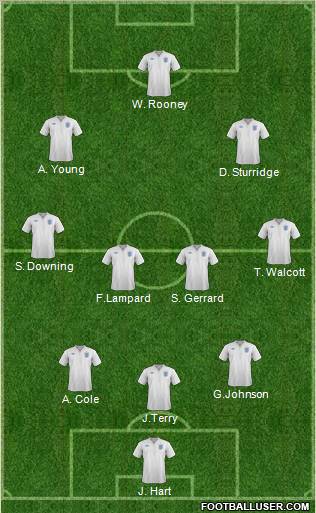 England Formation 2012