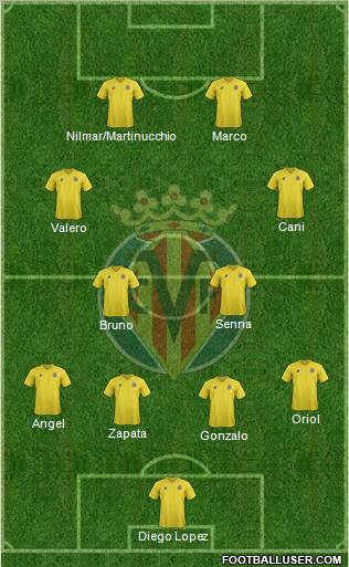 Villarreal C.F., S.A.D. Formation 2012