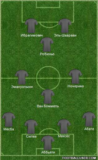 Champions League Team Formation 2012