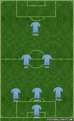 Dream Team Formation 2012