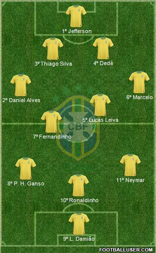 Brazil Formation 2012