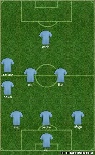 Dream Team Formation 2012