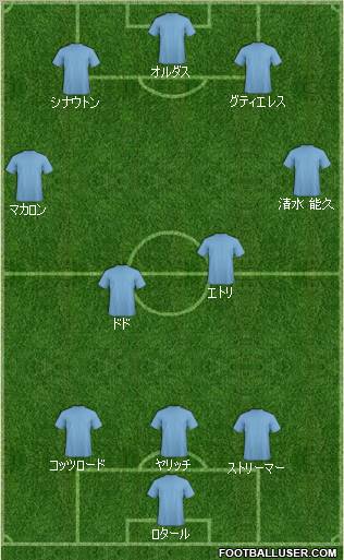 Pro Evolution Soccer Team Formation 2012