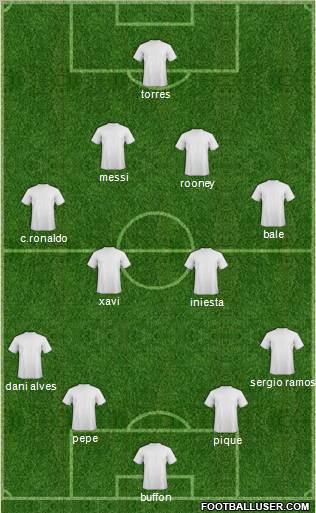 Dream Team Formation 2012