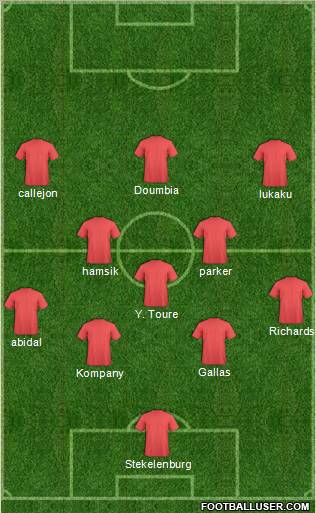 Dream Team Formation 2012