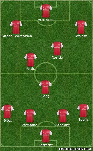 Arsenal Formation 2012