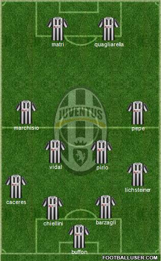 Juventus Formation 2012