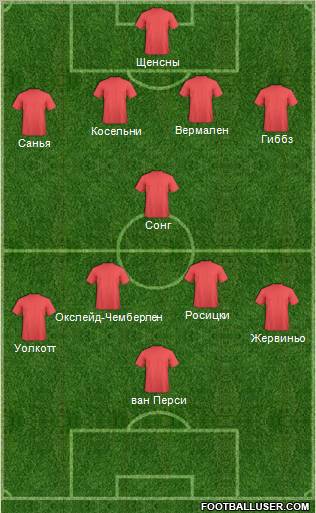 Champions League Team Formation 2012