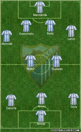 Málaga C.F., S.A.D. Formation 2012