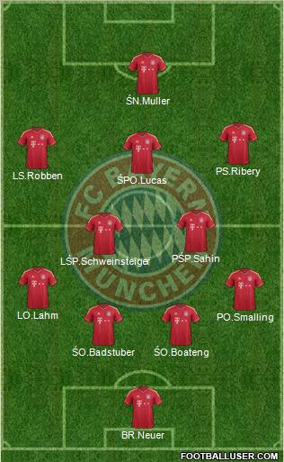 FC Bayern München Formation 2012
