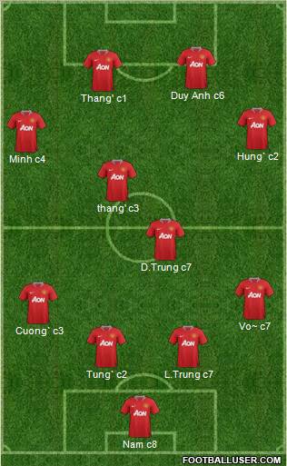 Manchester United Formation 2012