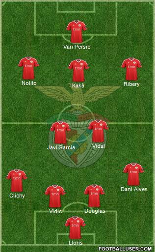 Sport Lisboa e Benfica - SAD Formation 2012