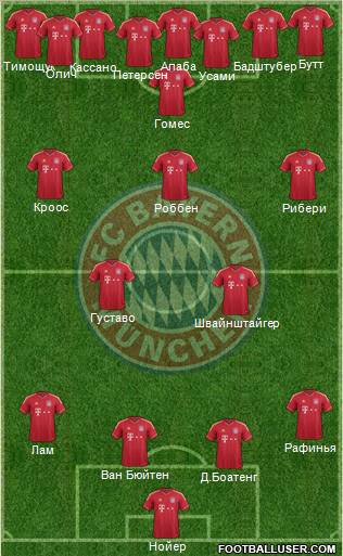 FC Bayern München Formation 2012