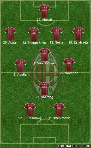 A.C. Milan Formation 2012