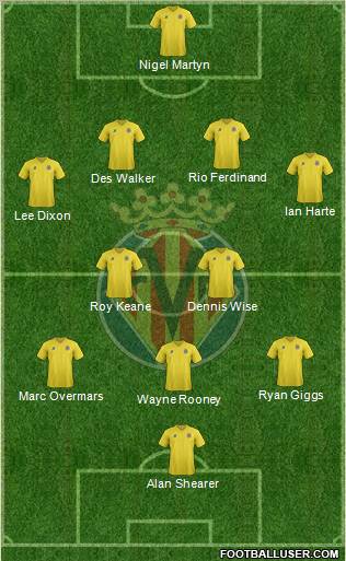 Villarreal C.F., S.A.D. Formation 2012