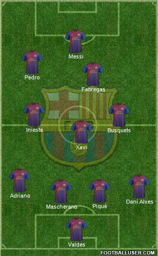 F.C. Barcelona Formation 2012