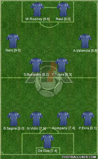 Azerbaijan Formation 2012