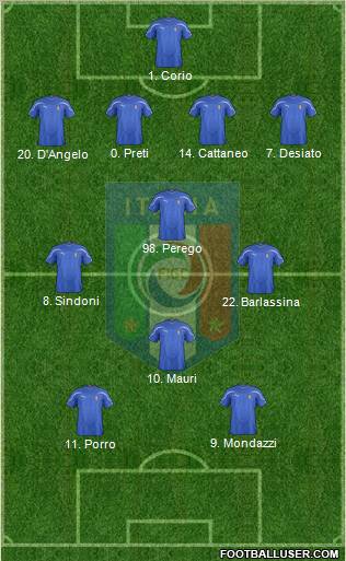 Italy Formation 2012
