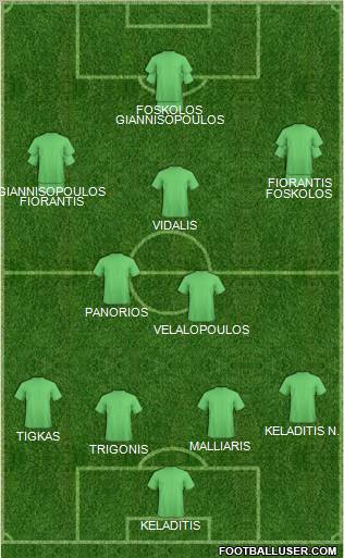 Dream Team Formation 2012
