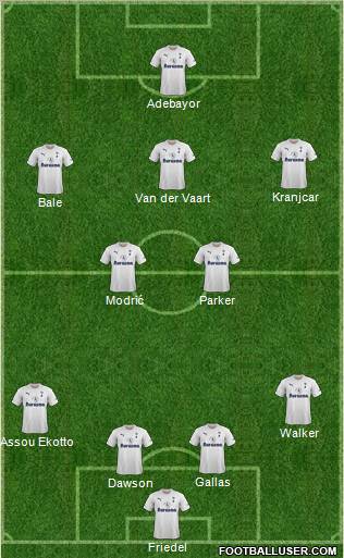 Tottenham Hotspur Formation 2012