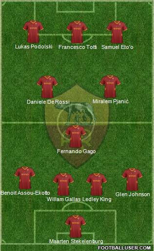 AS Roma Formation 2012