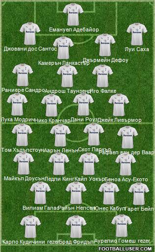 Tottenham Hotspur Formation 2012