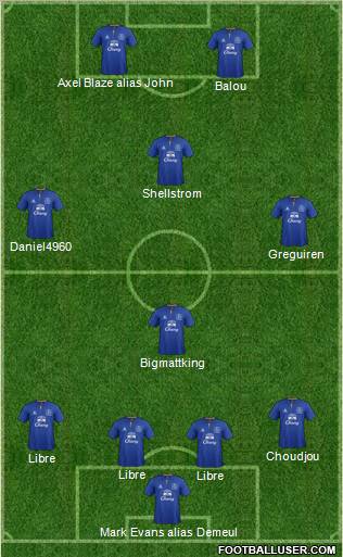 Everton Formation 2012