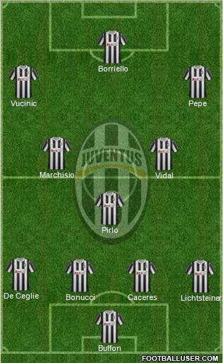 Juventus Formation 2012
