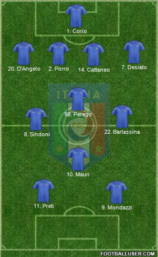 Italy Formation 2012